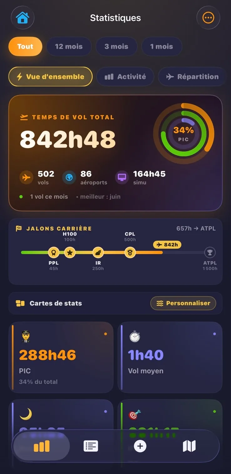 LogBook — Stats
